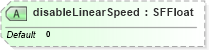 XSD Diagram of disableLinearSpeed in schema x3d-3_2_xsd (Web3D - Open Standards for Real-Time 3D Communication)
