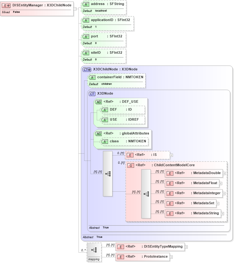 XSD Diagram of DISEntityManager in schema x3d-3_2_xsd (Web3D - Open Standards for Real-Time 3D Communication)
