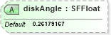 XSD Diagram of diskAngle in schema x3d-3_2_xsd (Web3D - Open Standards for Real-Time 3D Communication)
