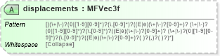 XSD Diagram of displacements in schema x3d-3_2_xsd (Web3D - Open Standards for Real-Time 3D Communication)