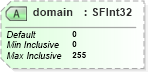 XSD Diagram of domain in schema x3d-3_2_xsd (Web3D - Open Standards for Real-Time 3D Communication)
