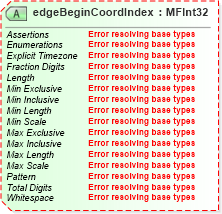 XSD Diagram of edgeBeginCoordIndex in schema x3d-3_2-web3dextensionspublic_xsd (Web3D - Open Standards for Real-Time 3D Communication)