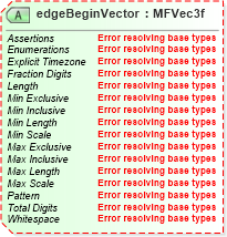 XSD Diagram of edgeBeginVector in schema x3d-3_2-web3dextensionspublic_xsd (Web3D - Open Standards for Real-Time 3D Communication)