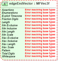 XSD Diagram of edgeEndVector in schema x3d-3_2-web3dextensionspublic_xsd (Web3D - Open Standards for Real-Time 3D Communication)