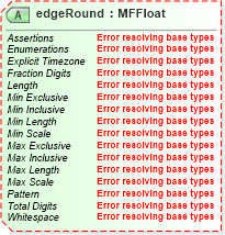 XSD Diagram of edgeRound in schema x3d-3_2-web3dextensionspublic_xsd (Web3D - Open Standards for Real-Time 3D Communication)
