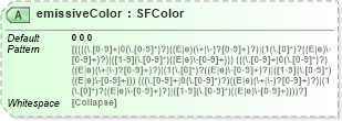 XSD Diagram of emissiveColor in schema x3d-3_2_xsd (Web3D - Open Standards for Real-Time 3D Communication)