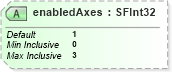 XSD Diagram of enabledAxes in schema x3d-3_2_xsd (Web3D - Open Standards for Real-Time 3D Communication)