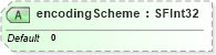 XSD Diagram of encodingScheme in schema x3d-3_2_xsd (Web3D - Open Standards for Real-Time 3D Communication)