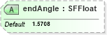 XSD Diagram of endAngle in schema x3d-3_2_xsd (Web3D - Open Standards for Real-Time 3D Communication)