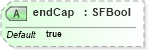 XSD Diagram of endCap in schema x3d-3_2_xsd (Web3D - Open Standards for Real-Time 3D Communication)