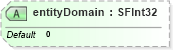 XSD Diagram of entityDomain in schema x3d-3_2_xsd (Web3D - Open Standards for Real-Time 3D Communication)