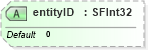XSD Diagram of entityID in schema x3d-3_2_xsd (Web3D - Open Standards for Real-Time 3D Communication)