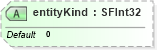 XSD Diagram of entityKind in schema x3d-3_2_xsd (Web3D - Open Standards for Real-Time 3D Communication)