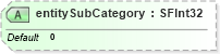 XSD Diagram of entitySubCategory in schema x3d-3_2_xsd (Web3D - Open Standards for Real-Time 3D Communication)