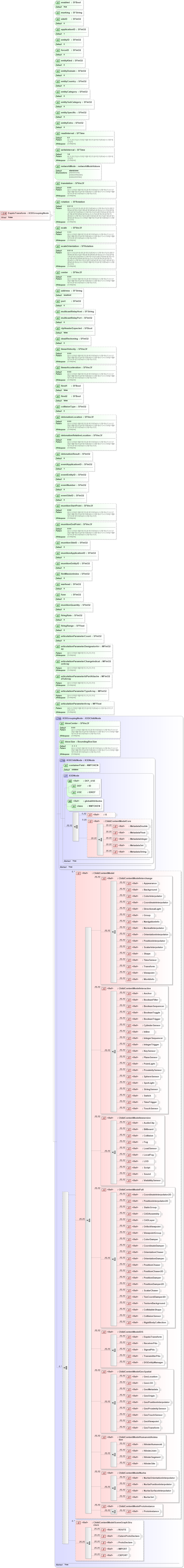 XSD Diagram of EspduTransform in schema x3d-3_2_xsd (Web3D - Open Standards for Real-Time 3D Communication)