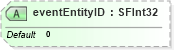 XSD Diagram of eventEntityID in schema x3d-3_2_xsd (Web3D - Open Standards for Real-Time 3D Communication)