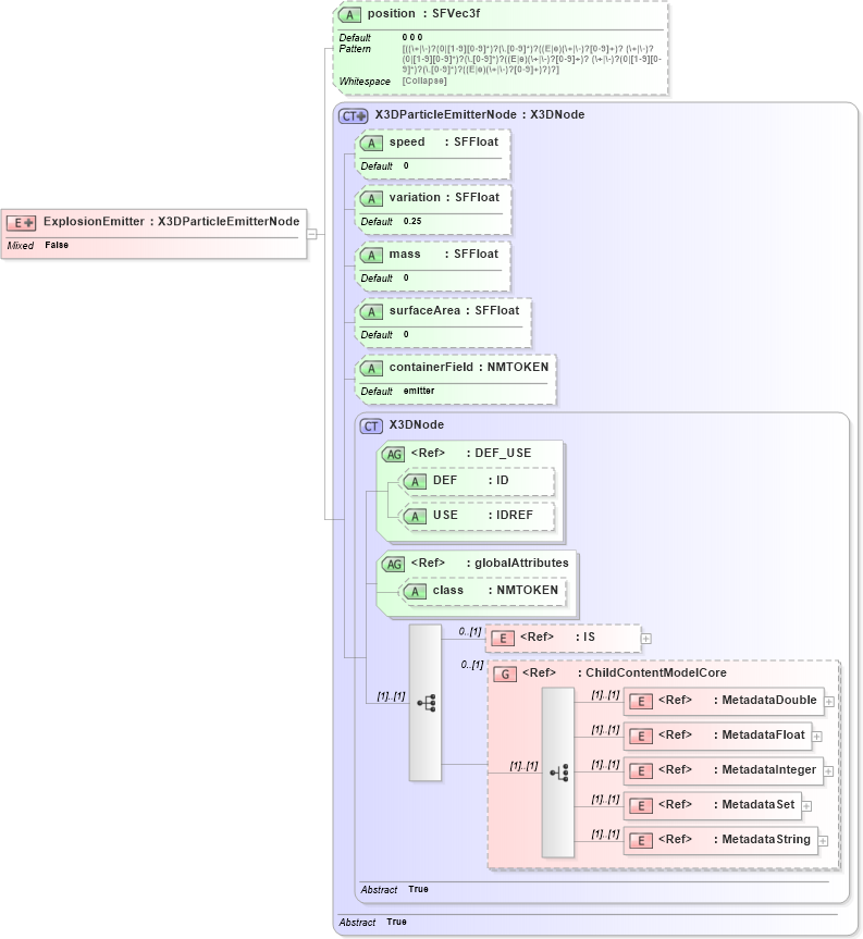XSD Diagram of ExplosionEmitter in schema x3d-3_2_xsd (Web3D - Open Standards for Real-Time 3D Communication)