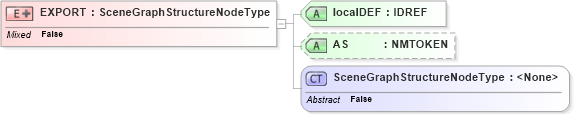 XSD Diagram of EXPORT in schema x3d-3_2_xsd (Web3D - Open Standards for Real-Time 3D Communication)