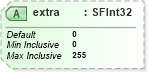 XSD Diagram of extra in schema x3d-3_2_xsd (Web3D - Open Standards for Real-Time 3D Communication)
