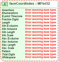 XSD Diagram of faceCoordIndex in schema x3d-3_2-web3dextensionspublic_xsd (Web3D - Open Standards for Real-Time 3D Communication)