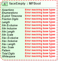 XSD Diagram of faceEmpty in schema x3d-3_2-web3dextensionspublic_xsd (Web3D - Open Standards for Real-Time 3D Communication)