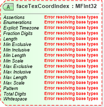 XSD Diagram of faceTexCoordIndex in schema x3d-3_2-web3dextensionspublic_xsd (Web3D - Open Standards for Real-Time 3D Communication)