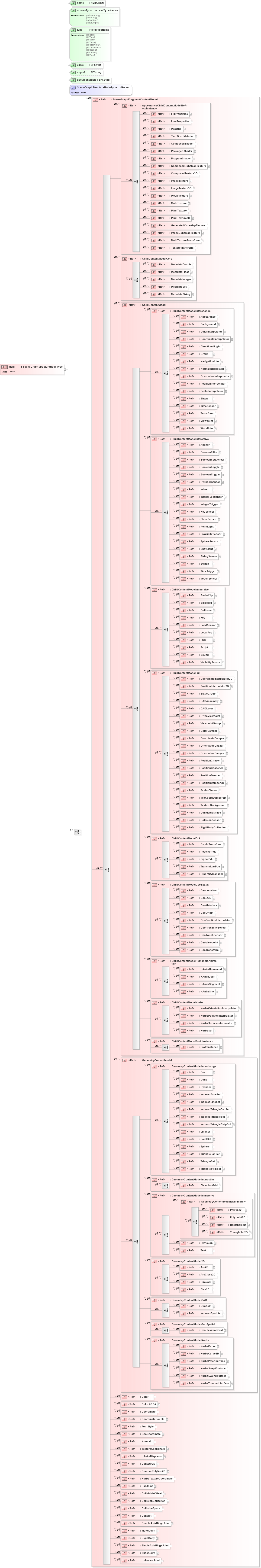 XSD Diagram of field in schema x3d-3_2_xsd (Web3D - Open Standards for Real-Time 3D Communication)