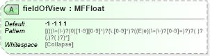 XSD Diagram of fieldOfView in schema x3d-3_2_xsd (Web3D - Open Standards for Real-Time 3D Communication)