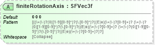 XSD Diagram of finiteRotationAxis in schema x3d-3_2_xsd (Web3D - Open Standards for Real-Time 3D Communication)