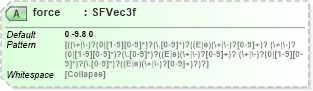 XSD Diagram of force in schema x3d-3_2_xsd (Web3D - Open Standards for Real-Time 3D Communication)