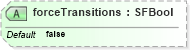 XSD Diagram of forceTransitions in schema x3d-3_2_xsd (Web3D - Open Standards for Real-Time 3D Communication)