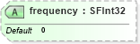 XSD Diagram of frequency in schema x3d-3_2_xsd (Web3D - Open Standards for Real-Time 3D Communication)