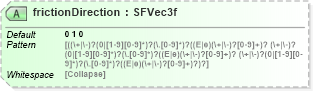 XSD Diagram of frictionDirection in schema x3d-3_2_xsd (Web3D - Open Standards for Real-Time 3D Communication)