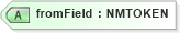 XSD Diagram of fromField in schema x3d-3_2_xsd (Web3D - Open Standards for Real-Time 3D Communication)