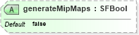 XSD Diagram of generateMipMaps in schema x3d-3_2_xsd (Web3D - Open Standards for Real-Time 3D Communication)