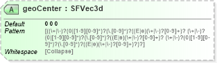 XSD Diagram of geoCenter in schema x3d-3_2_xsd (Web3D - Open Standards for Real-Time 3D Communication)