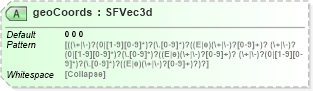XSD Diagram of geoCoords in schema x3d-3_2_xsd (Web3D - Open Standards for Real-Time 3D Communication)