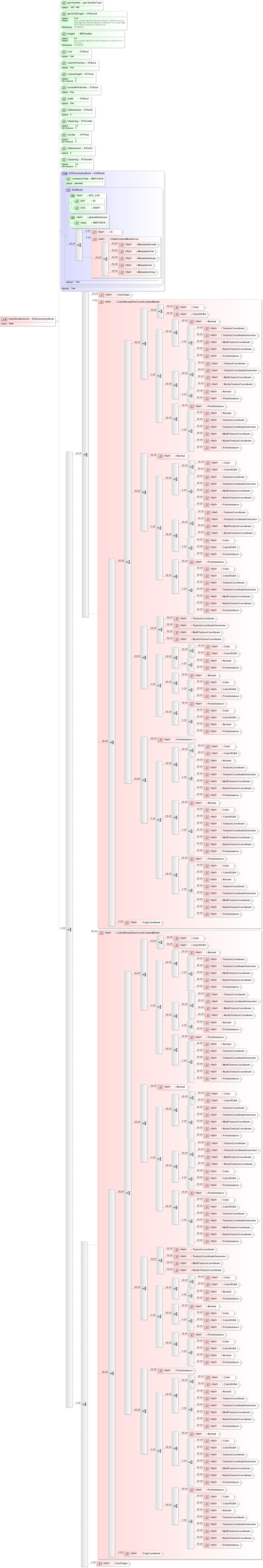 XSD Diagram of GeoElevationGrid in schema x3d-3_2_xsd (Web3D - Open Standards for Real-Time 3D Communication)