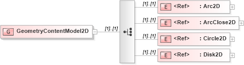 XSD Diagram of GeometryContentModel2D in schema x3d-3_2_xsd (Web3D - Open Standards for Real-Time 3D Communication)