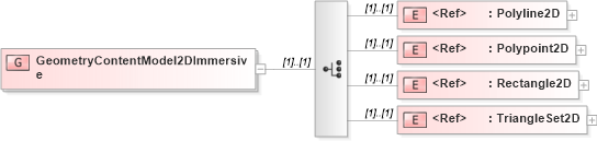 XSD Diagram of GeometryContentModel2DImmersive in schema x3d-3_2_xsd (Web3D - Open Standards for Real-Time 3D Communication)