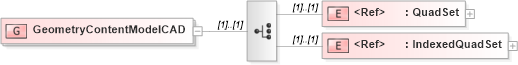 XSD Diagram of GeometryContentModelCAD in schema x3d-3_2_xsd (Web3D - Open Standards for Real-Time 3D Communication)