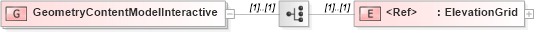 XSD Diagram of GeometryContentModelInteractive in schema x3d-3_2_xsd (Web3D - Open Standards for Real-Time 3D Communication)