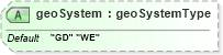 XSD Diagram of geoSystem in schema x3d-3_2_xsd (Web3D - Open Standards for Real-Time 3D Communication)
