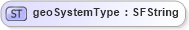 XSD Diagram of geoSystemType in schema x3d-3_2_xsd (Web3D - Open Standards for Real-Time 3D Communication)