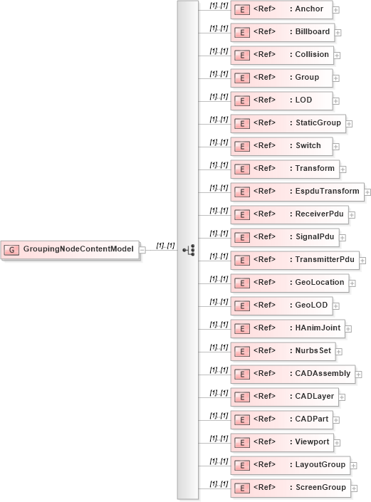 XSD Diagram of GroupingNodeContentModel in schema x3d-3_2_xsd (Web3D - Open Standards for Real-Time 3D Communication)