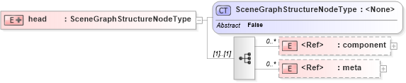 XSD Diagram of head in schema x3d-3_2_xsd (Web3D - Open Standards for Real-Time 3D Communication)