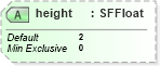 XSD Diagram of height in schema x3d-3_2_xsd (Web3D - Open Standards for Real-Time 3D Communication)