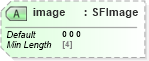 XSD Diagram of image in schema x3d-3_2_xsd (Web3D - Open Standards for Real-Time 3D Communication)