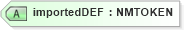 XSD Diagram of importedDEF in schema x3d-3_2_xsd (Web3D - Open Standards for Real-Time 3D Communication)