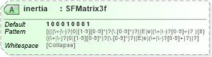 XSD Diagram of inertia in schema x3d-3_2_xsd (Web3D - Open Standards for Real-Time 3D Communication)
